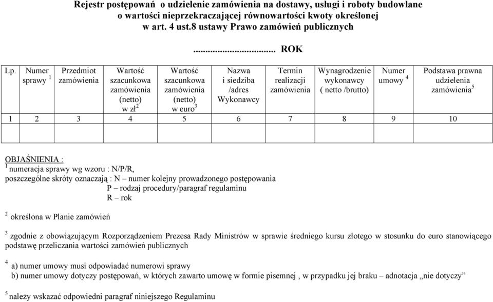 .. ROK Nazwa i siedziba /adres Wykonawcy Termin realizacji zamówienia Wynagrodzenie wykonawcy ( netto /brutto) Numer umowy 4 Podstawa prawna udzielenia zamówienia 5 1 2 3 4 5 6 7 8 9 10 OBJAŚNIENIA :