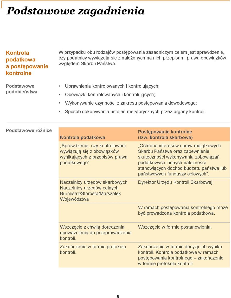 Uprawnienia kontrolowanych i kontrolujących; Obowiązki kontrolowanych i kontrolujących; Wykonywanie czynności z zakresu postępowania dowodowego; Sposób dokonywania ustaleń merytorycznych przez organy