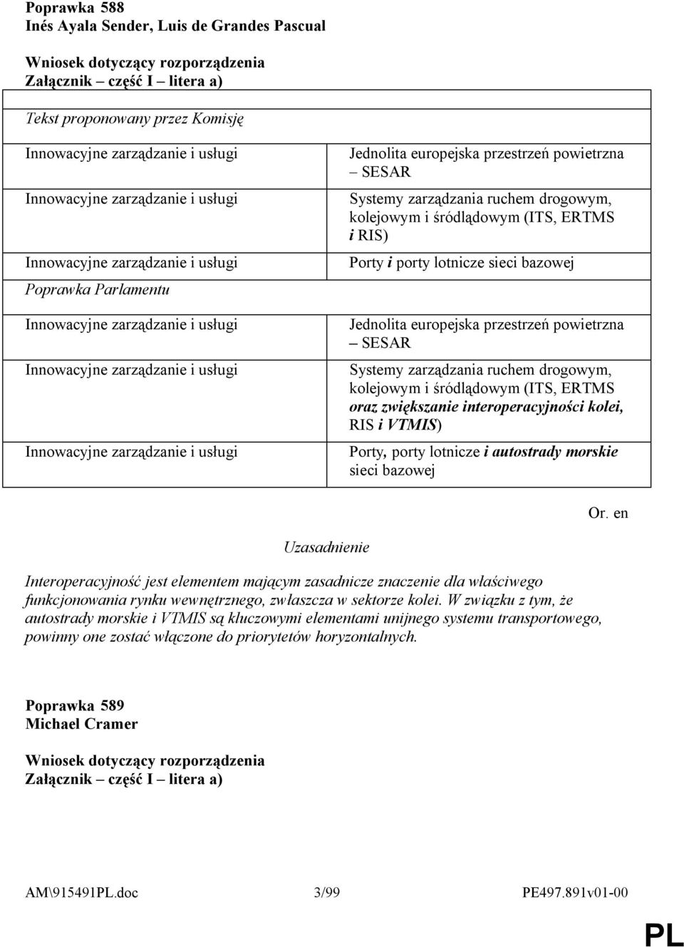 ERTMS i RIS) Porty i porty lotnicze sieci bazowej Jednolita europejska przestrzeń powietrzna SESAR Systemy zarządzania ruchem drogowym, owym i śródlądowym (ITS, ERTMS oraz zwiększanie