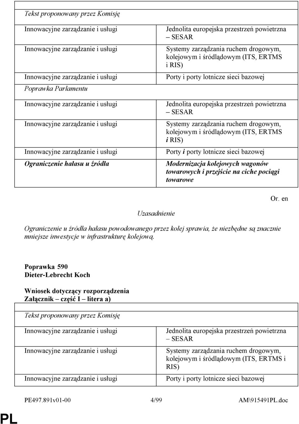 europejska przestrzeń powietrzna SESAR Systemy zarządzania ruchem drogowym, owym i śródlądowym (ITS, ERTMS i RIS) Porty i porty lotnicze sieci bazowej Modernizacja owych wagonów towarowych i