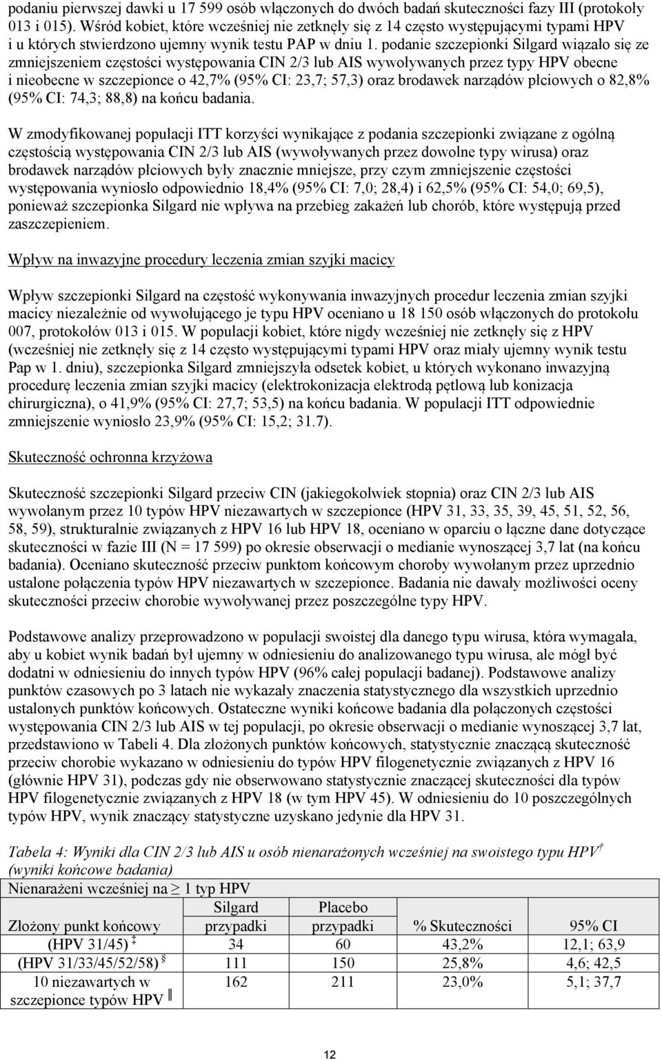 podanie szczepionki Silgard wiązało się ze zmniejszeniem częstości występowania CIN 2/3 lub AIS wywoływanych przez typy HPV obecne i nieobecne w szczepionce o 42,7% (95% CI: 23,7; 57,3) oraz brodawek