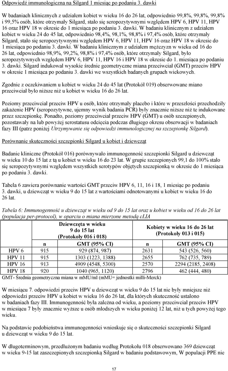 oraz HPV 18 w okresie do 1 miesiąca po podaniu 3. dawki.