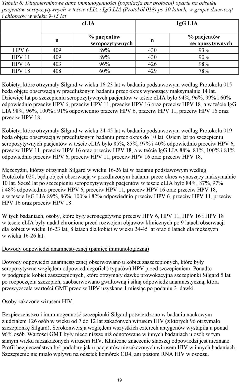 otrzymały Silgard w wieku 16-23 lat w badaniu podstawowym według Protokołu 015 będą objęte obserwacją w przedłużonym badaniu przez okres wynoszący maksymalnie 14 lat.