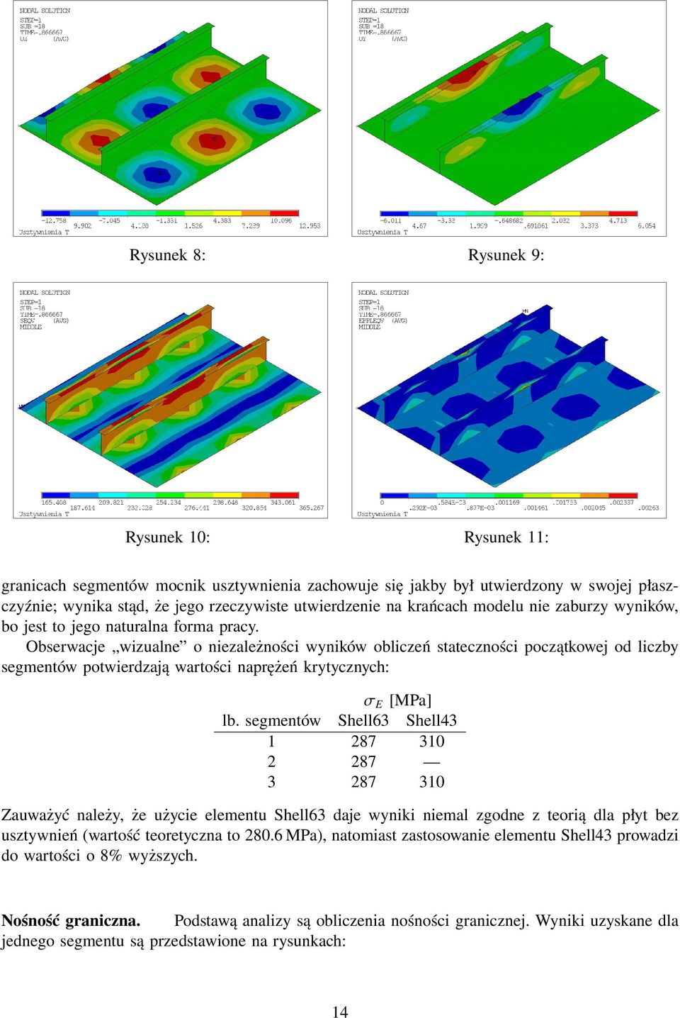 Obserwacje wizualne o niezależności wyników obliczeń stateczności początkowej od liczby segmentów potwierdzają wartości naprężeń krytycznych: σ E [MPa] lb.