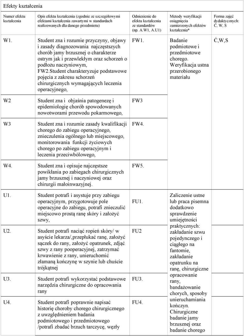 Student zna i rozumie przyczyny, objawy i zasady diagnozowania najczęstszych chorób jamy brzusznej o charakterze ostrym jak i przewlekłym oraz schorzeń o podłożu naczyniowym, FW2.