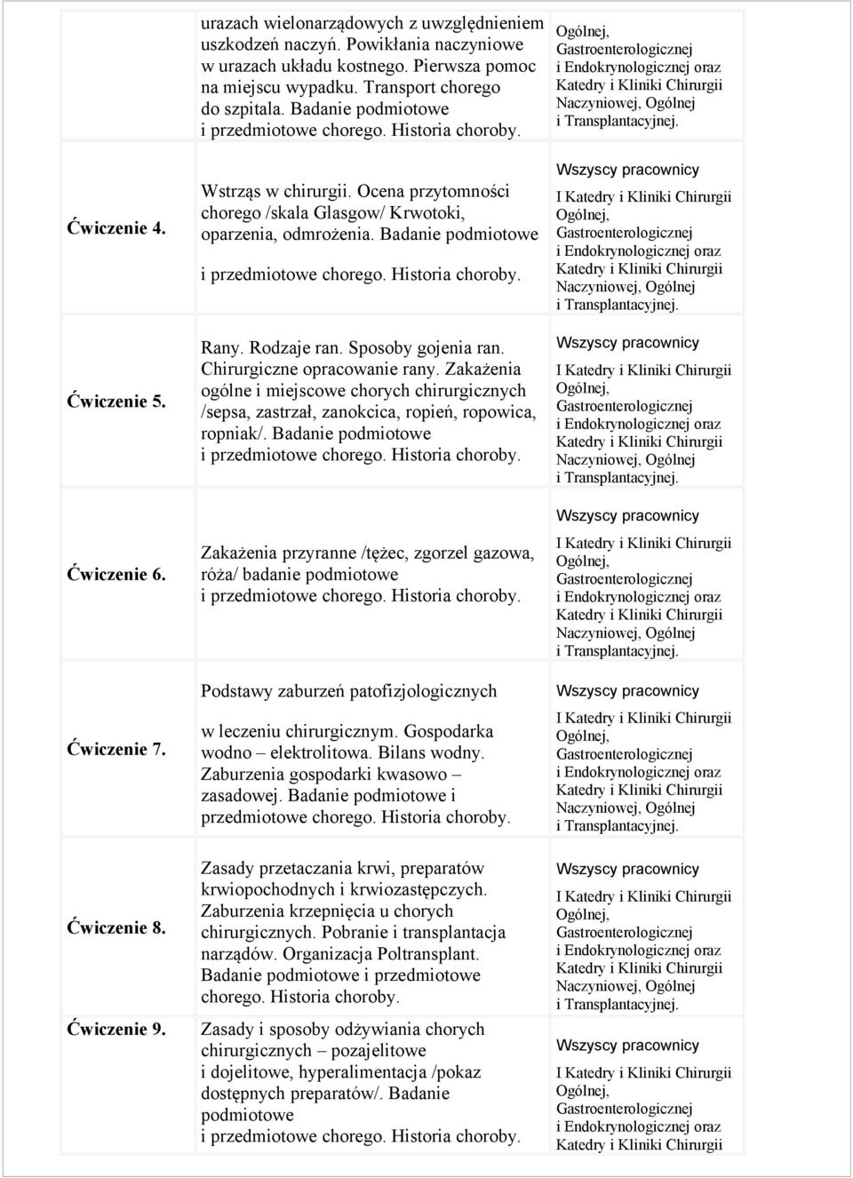 Badanie podmiotowe Rany. Rodzaje ran. Sposoby gojenia ran. Chirurgiczne opracowanie rany. Zakażenia ogólne i miejscowe chorych chirurgicznych /sepsa, zastrzał, zanokcica, ropień, ropowica, ropniak/.