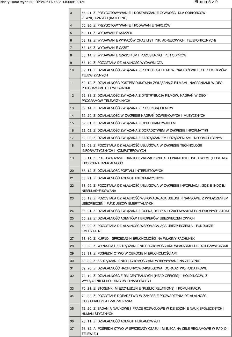 ADRESOWYCH, TELEFONICZNYCH) 7 58, 13, Z, WYDAWA GAZET 8 58, 14, Z, WYDAWA CZASOPISM I POZOSTAŁYCH PERIODYKÓW 9 58, 19, Z, POZOSTAŁA DZIAŁALNOŚĆ WYDAWNICZA 10 59, 11, Z, DZIAŁALNOŚĆ ZWIĄZANA Z