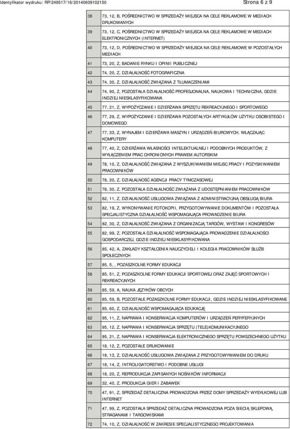 DZIAŁALNOŚĆ ZWIĄZANA Z TŁUMACZENIAMI 44 74, 90, Z, POZOSTAŁA DZIAŁALNOŚĆ PROFESJONALNA, NAUKOWA I TECHNICZNA, GDZIE INDZIEJ SKLASYFIKOWANA 45 77, 21, Z, WYPOŻYCZA I DZIERŻAWA SPRZĘTU REKREACYJNEGO I