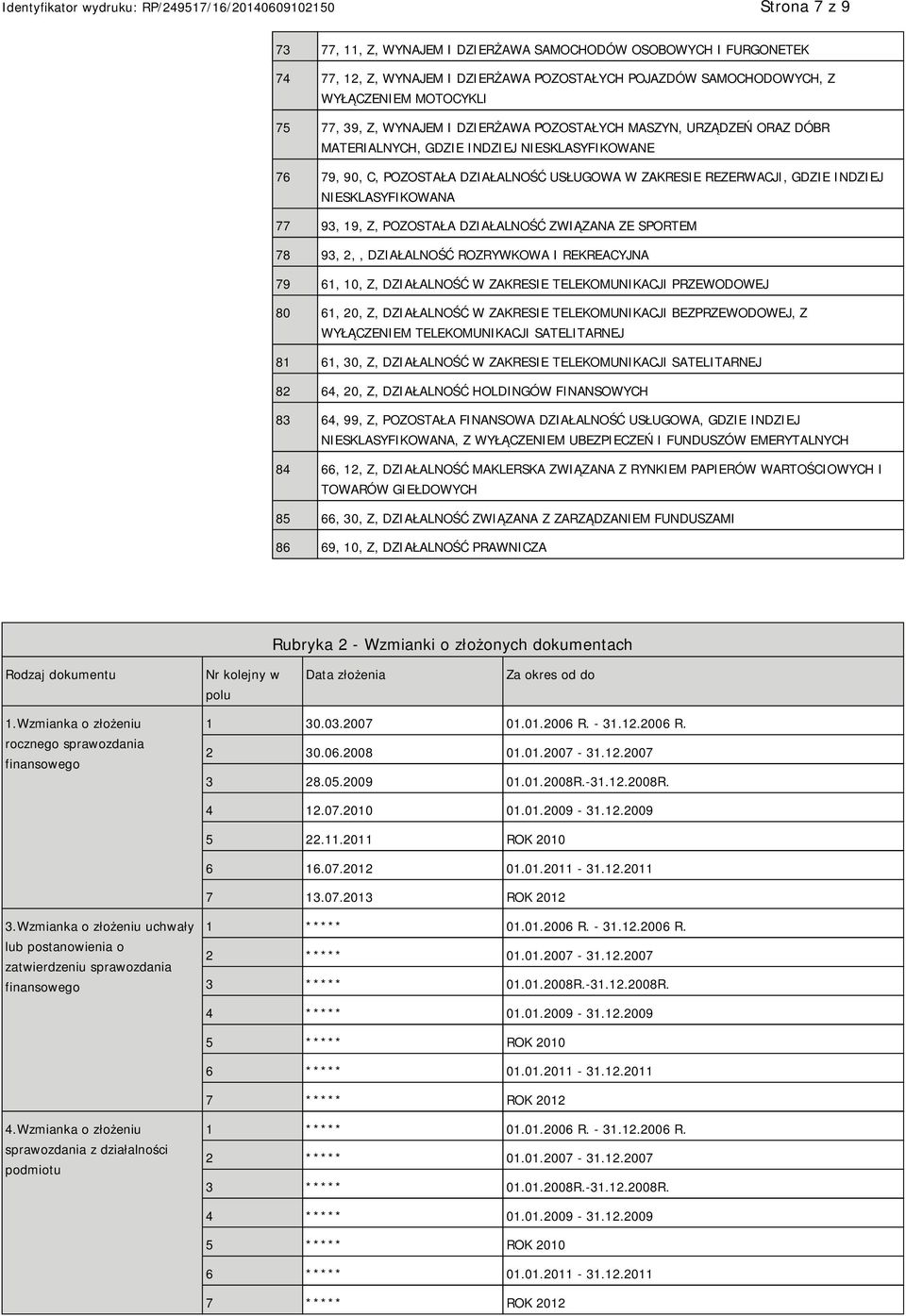 Z, POZOSTAŁA DZIAŁALNOŚĆ ZWIĄZANA ZE SPORTEM 78 93, 2,, DZIAŁALNOŚĆ ROZRYWKOWA I REKREACYJNA 79 61, 10, Z, DZIAŁALNOŚĆ W ZAKRESIE TELEKOMUNIKACJI PRZEWODOWEJ 80 61, 20, Z, DZIAŁALNOŚĆ W ZAKRESIE