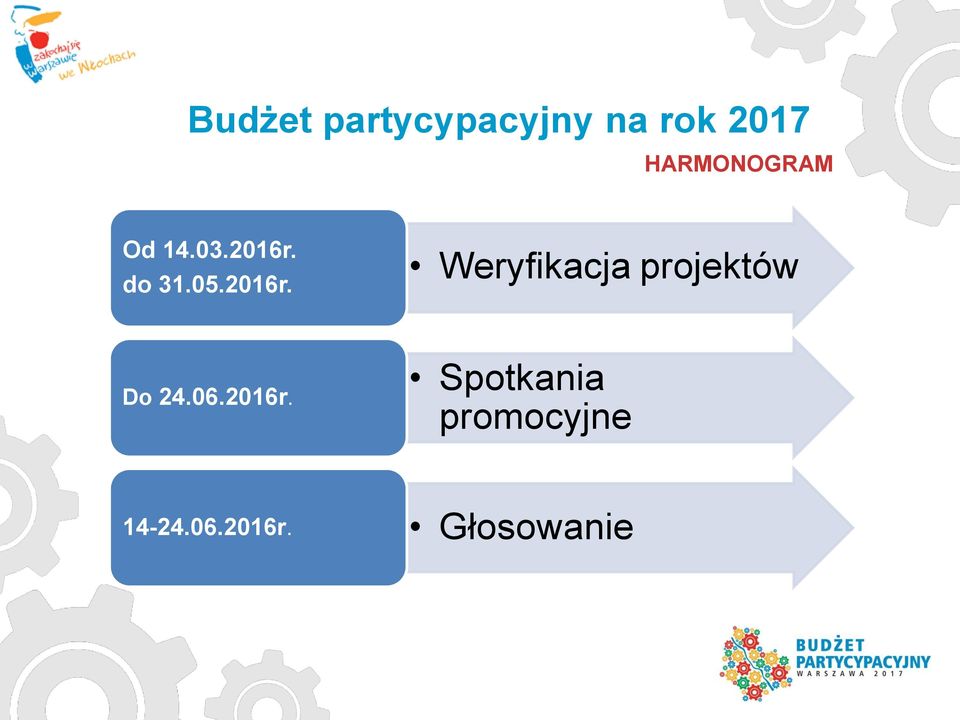 2016r. Weryfikacja projektów Do 24.06.