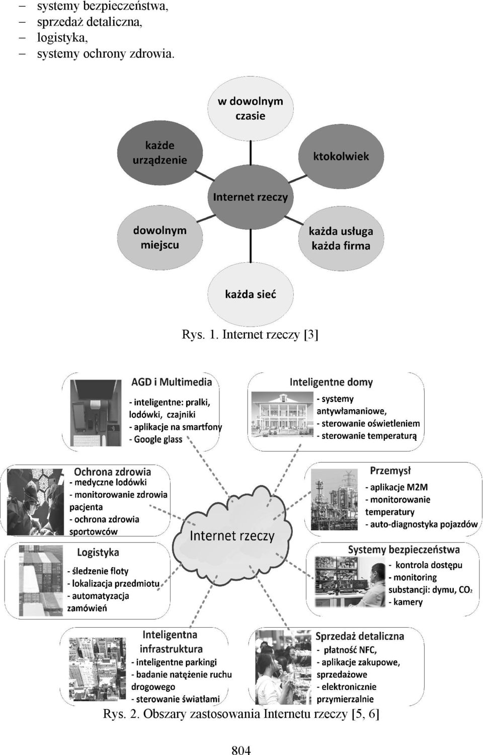 zdrowia. Rys. 1. Internet rzeczy [3] Rys.