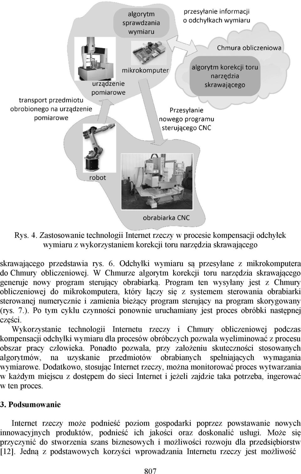 Program ten wysyłany jest z Chmury obliczeniowej do mikrokomputera, który łączy się z systemem sterowania obrabiarki sterowanej numerycznie i zamienia bieżący program sterujący na program skorygowany