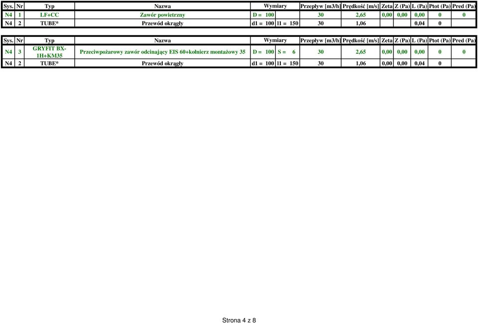 zawór odcinający EIS 60+kołnierz montaŝowy 35 D = 100 S = 6 30 2,65 0,00 0,00 0,00