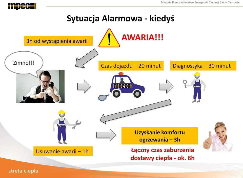 !! Czas dojazdu 20 minut Diagnostyka 30 minut