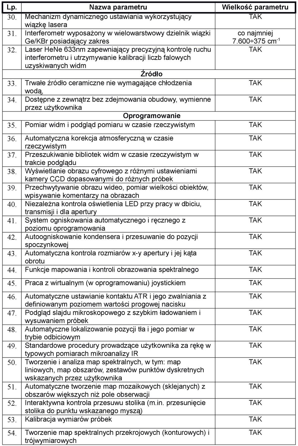 Trwałe źródło ceramiczne nie wymagające chłodzenia wodą, 34. Dostępne z zewnątrz bez zdejmowania obudowy, wymienne przez użytkownika Oprogramowanie 35.