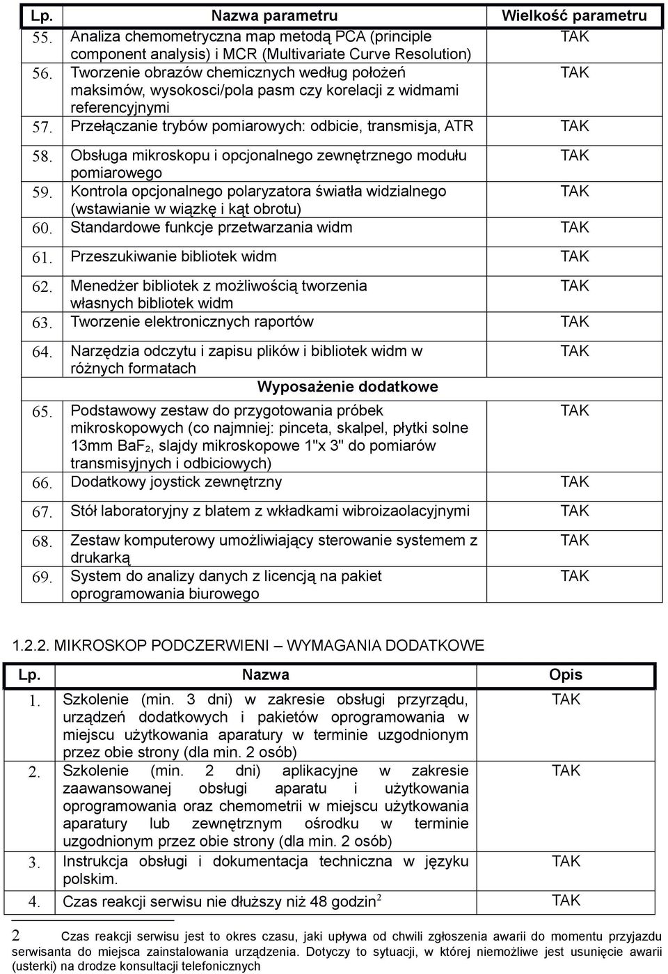 Obsługa mikroskopu i opcjonalnego zewnętrznego modułu pomiarowego 59. Kontrola opcjonalnego polaryzatora światła widzialnego (wstawianie w wiązkę i kąt obrotu) 60.