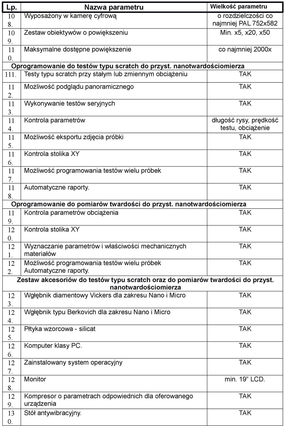 Testy typu scratch przy stałym lub zmiennym obciążeniu 11 Możliwość podglądu panoramicznego 2. 11 Wykonywanie testów seryjnych 3. 11 4.