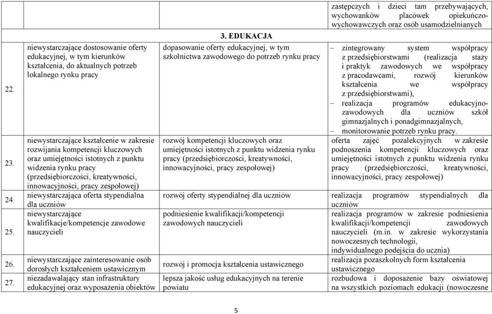 oraz umiejętności istotnych z punktu widzenia rynku pracy (przedsiębiorczości, kreatywności, innowacyjności, pracy zespołowej) niewystarczająca oferta stypendialna dla uczniów niewystarczające