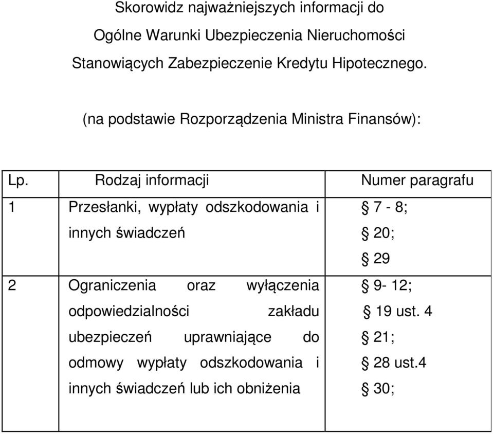 Rodzaj informacji Numer paragrafu 1 Przesłanki, wypłaty odszkodowania i innych świadczeń 7-8; 20; 29 2 Ograniczenia