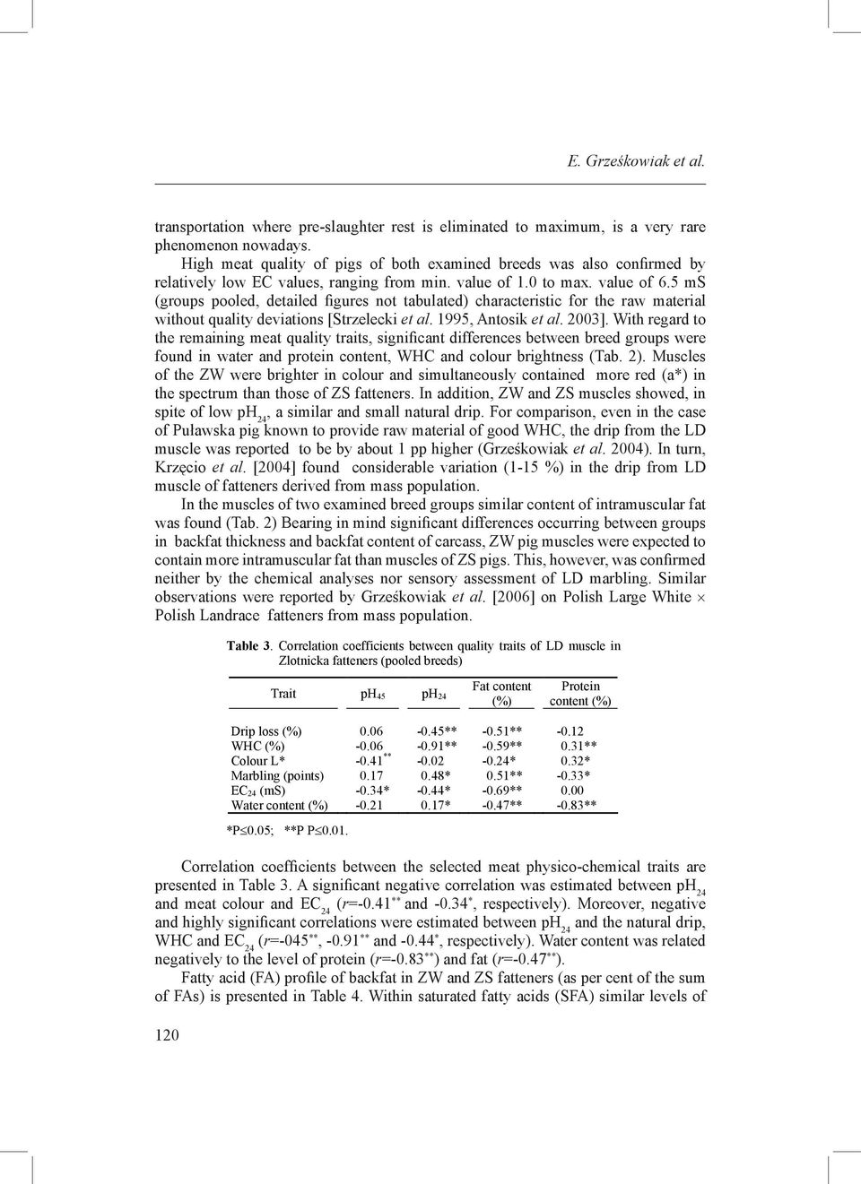 5 ms (groups pooled, detailed figures not tabulated) characteristic for the raw material without quality deviations [Strzelecki et al. 1995, Antosik et al. 2003].