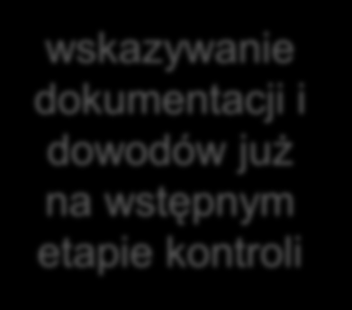 Przebieg kontroli podatkowej Czynny udział w czynnościach umożliwia wpływ na czynności wiedzę o zagadnieniach spornych uzyskanie