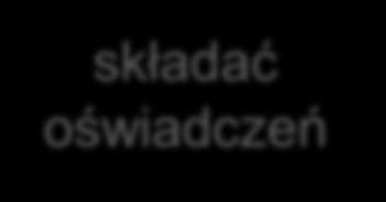 Kontrolowany, pełnomocnik, czy osoba upoważniona?