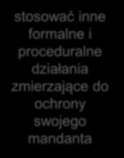 Kontrolowany, pełnomocnik, czy osoba upoważniona?