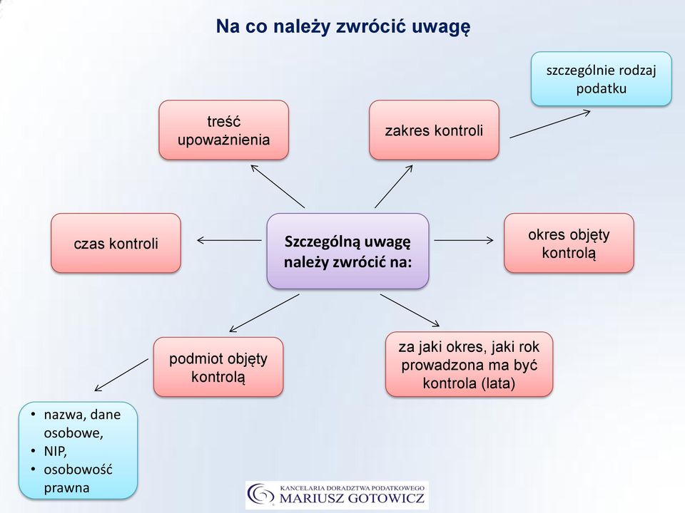 zwrócić na: okres objęty kontrolą podmiot objęty kontrolą za jaki