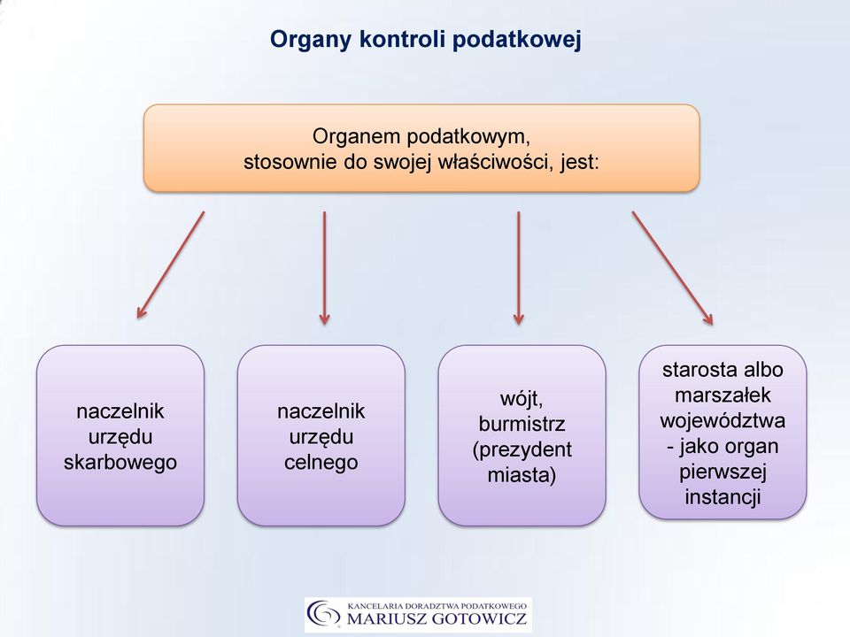 naczelnik urzędu celnego wójt, burmistrz (prezydent miasta)