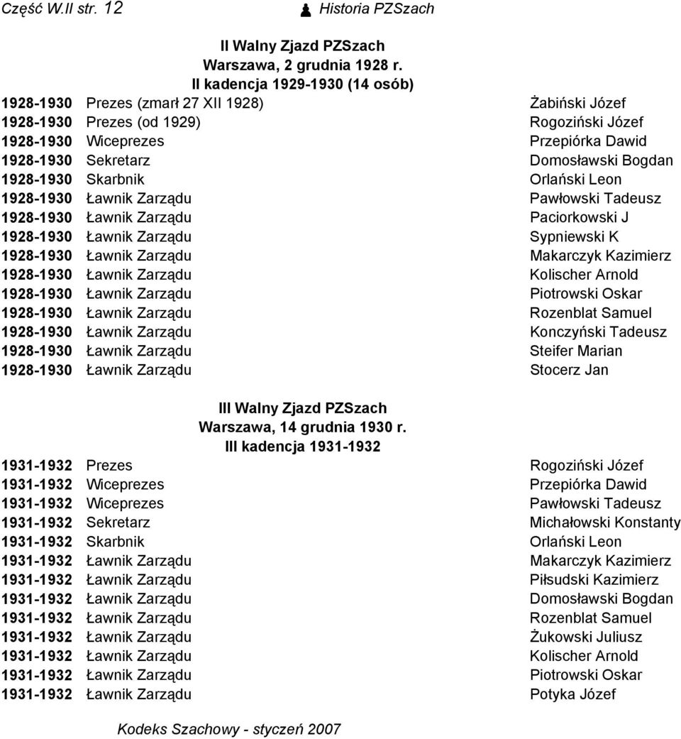 Bogdan 1928-1930 Skarbnik Orlański Leon 1928-1930 Ławnik Zarządu Pawłowski Tadeusz 1928-1930 Ławnik Zarządu Paciorkowski J 1928-1930 Ławnik Zarządu Sypniewski K 1928-1930 Ławnik Zarządu Makarczyk