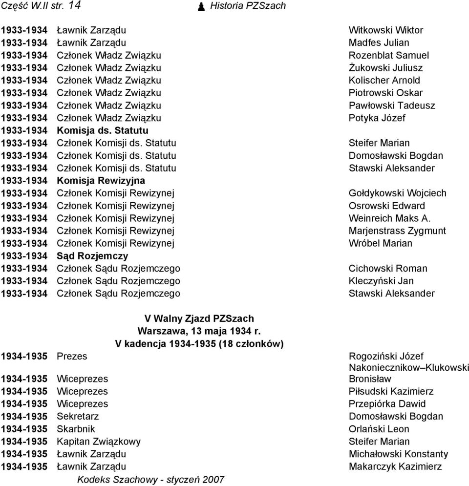 Juliusz 1933-1934 Członek Władz Związku Kolischer Arnold 1933-1934 Członek Władz Związku Piotrowski Oskar 1933-1934 Członek Władz Związku Pawłowski Tadeusz 1933-1934 Członek Władz Związku Potyka