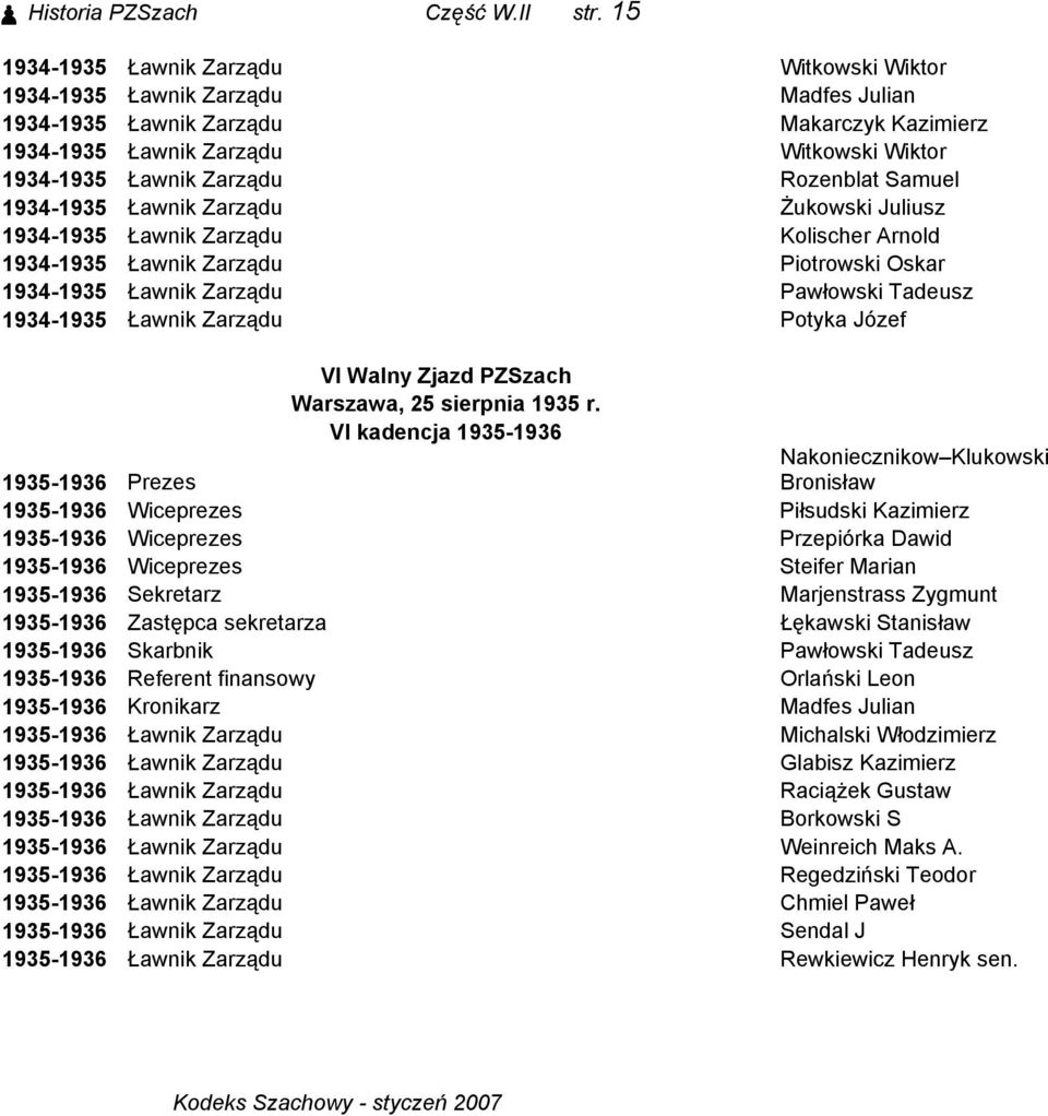 Rozenblat Samuel 1934-1935 Ławnik Zarządu Żukowski Juliusz 1934-1935 Ławnik Zarządu Kolischer Arnold 1934-1935 Ławnik Zarządu Piotrowski Oskar 1934-1935 Ławnik Zarządu Pawłowski Tadeusz 1934-1935