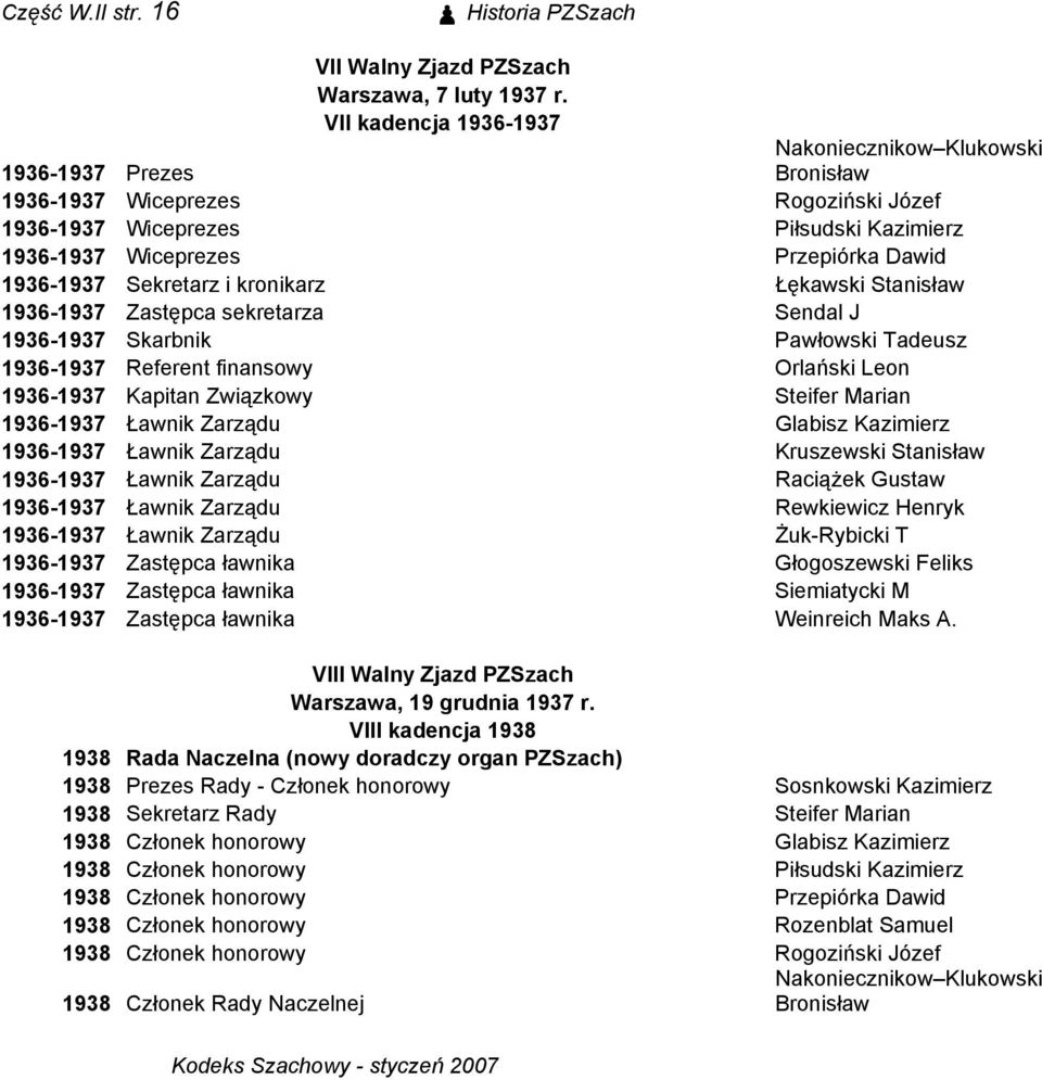 1936-1937 Sekretarz i kronikarz Łękawski Stanisław 1936-1937 Zastępca sekretarza Sendal J 1936-1937 Skarbnik Pawłowski Tadeusz 1936-1937 Referent finansowy Orlański Leon 1936-1937 Kapitan Związkowy