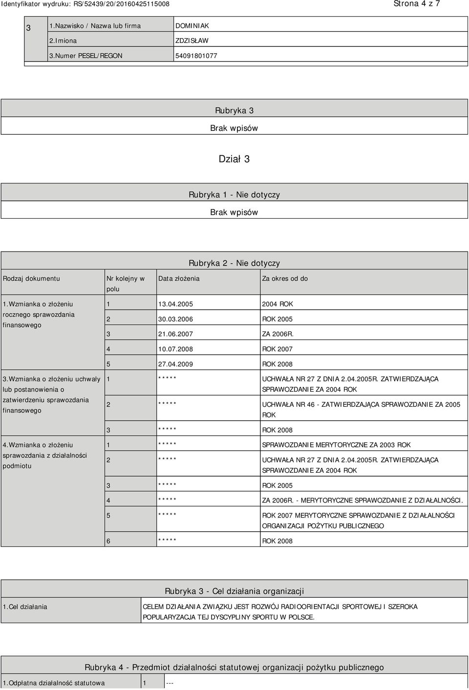 Wzmianka o złożeniu rocznego sprawozdania finansowego 1 13.04.2005 2004 ROK 2 30.03.2006 ROK 2005 3 21.06.2007 ZA 2006R. 4 10.07.2008 ROK 2007 5 27.04.2009 ROK 2008 3.