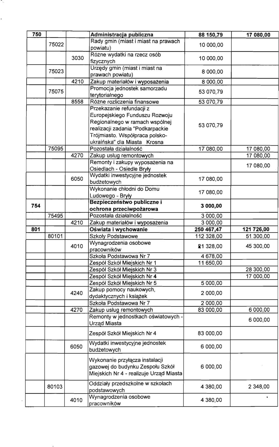 Europejskiego Funduszu Rozwoju Regionalnego w ramach wspólnej realizacji zadania "Podkarpackie Trójmiasto.