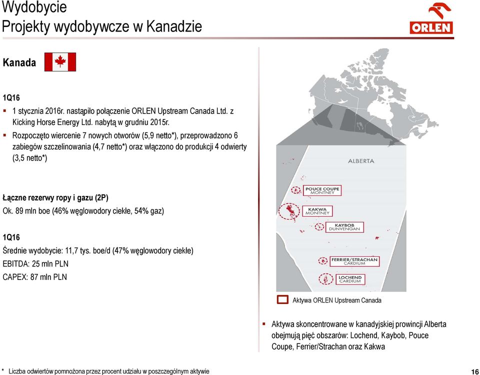 (2P) Ok. 89 mln boe (46% węglowodory ciekłe, 54% gaz) Średnie wydobycie: 11,7 tys.