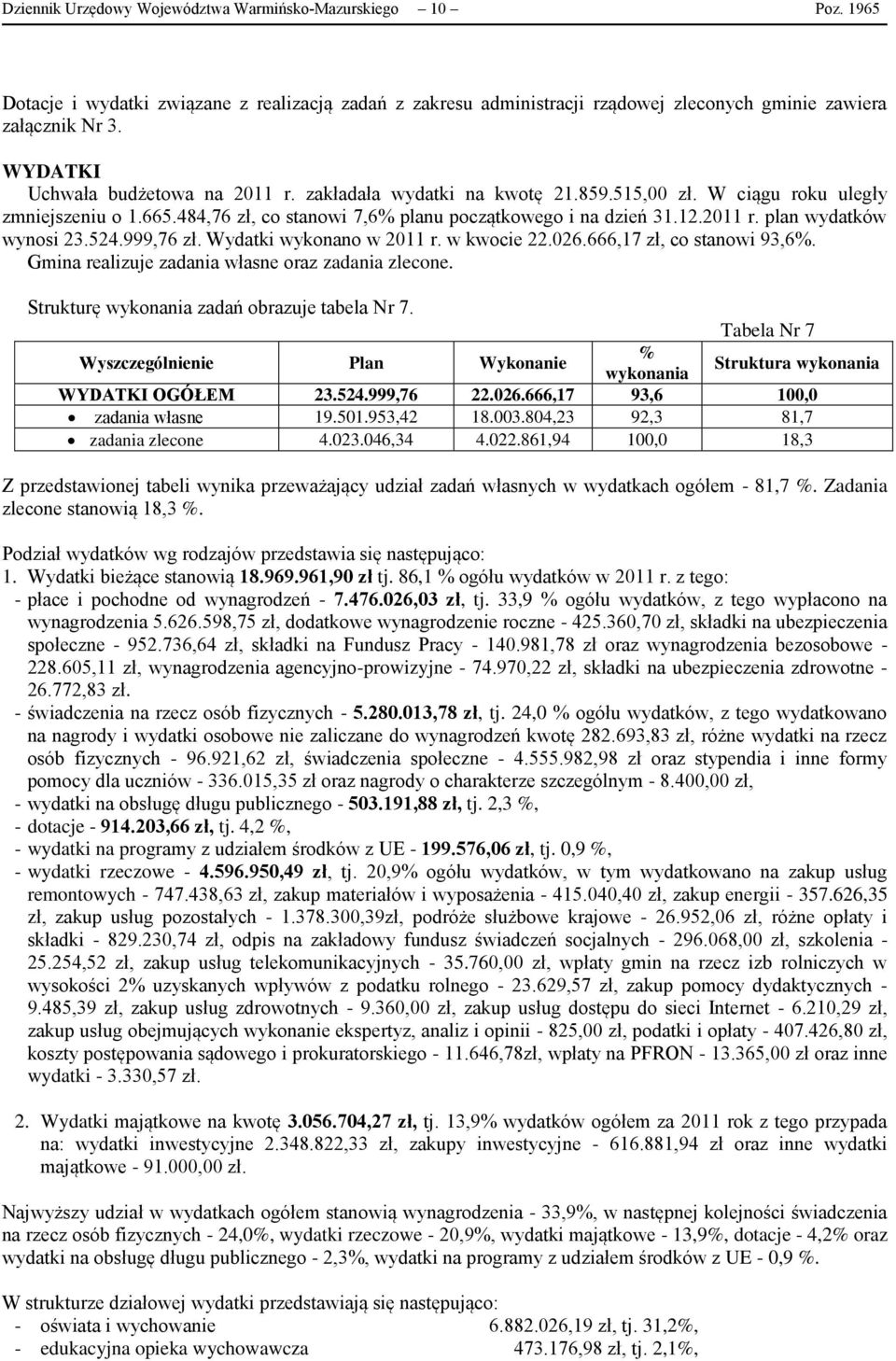 524.999,76 zł. Wydatki wykonano w 2011 r. w kwocie 22.026.666,17 zł, co stanowi 93,6%. Gmina realizuje zadania własne oraz zadania zlecone. Strukturę wykonania zadań obrazuje tabela Nr 7.