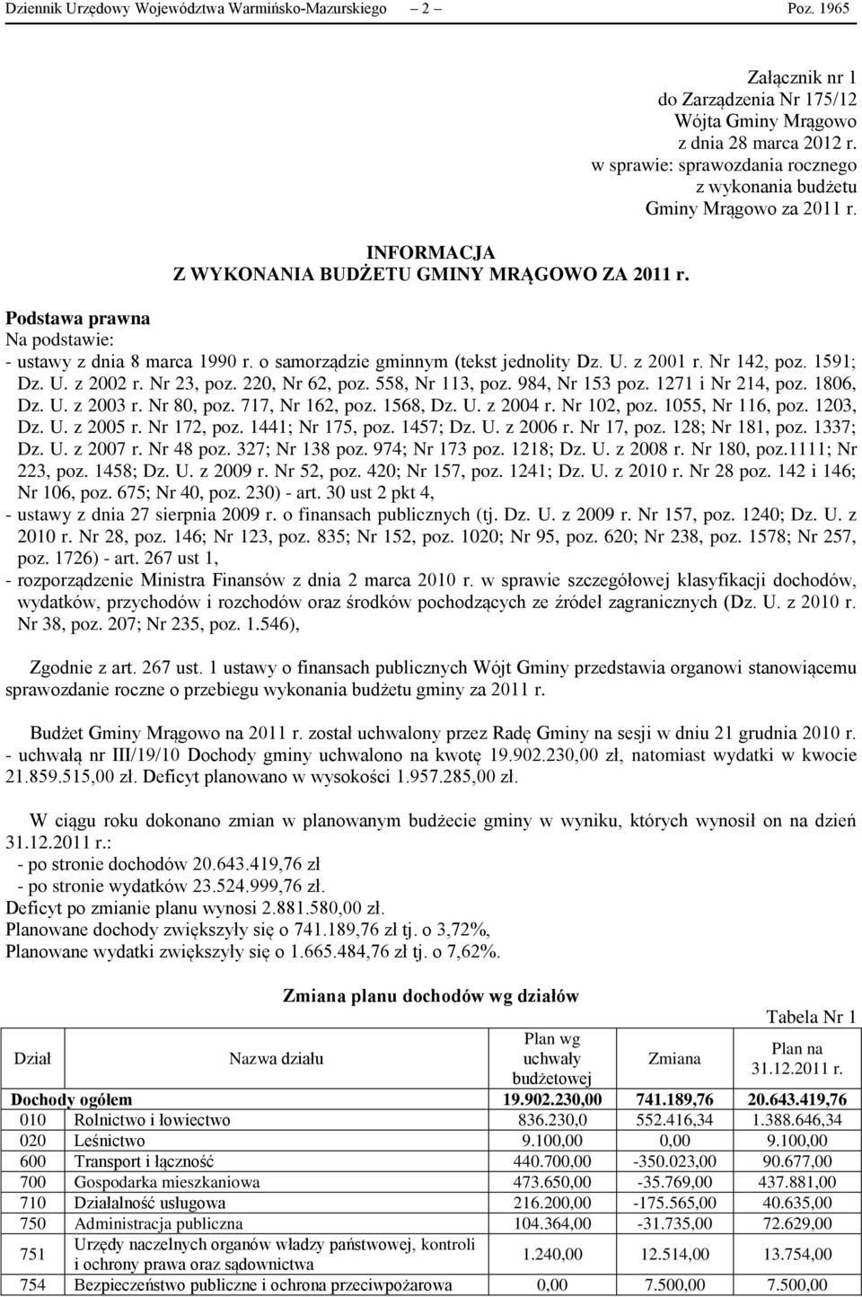 Podstawa prawna Na podstawie: - ustawy z dnia 8 marca 1990 r. o samorządzie gminnym (tekst jednolity Dz. U. z 2001 r. Nr 142, poz. 1591; Dz. U. z 2002 r. Nr 23, poz. 220, Nr 62, poz. 558, Nr 113, poz.