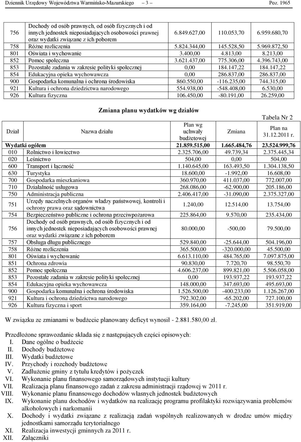 306,00 4.396.743,00 853 Pozostałe zadania w zakresie polityki społecznej 0,00 184.147,22 184.147,22 854 Edukacyjna opieka wychowawcza 0,00 286.837,00 286.