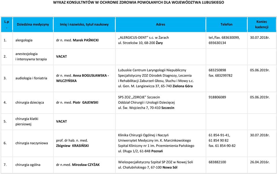 Diagnozy, Leczenia i Rehabilitacji Zaburzeo Głosu, Słuchu i Mowy sc ul Gen M Langiewicza 37, 65-740 Zielona Góra 683250898 fax 683299782 05062019r 4 chirurgia dziecięca dr n med Piotr GAJEWSKI SPS