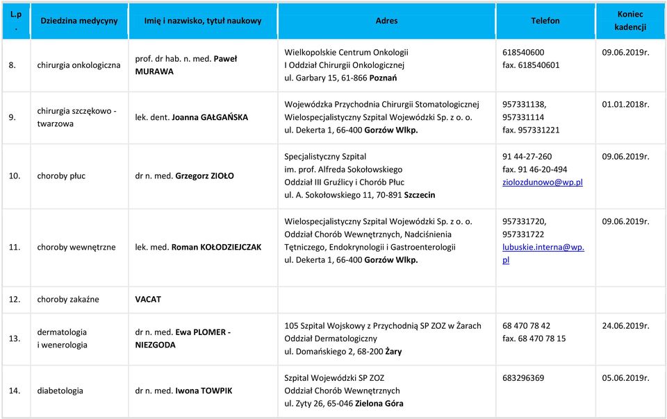 957331221 01012018r 10 choroby płuc dr n med Grzegorz ZIOŁO Specjalistyczny Szpital im prof Alfreda Sokołowskiego Oddział III Gruźlicy i Chorób Płuc ul A Sokołowskiego 11, 70-891 Szczecin 91