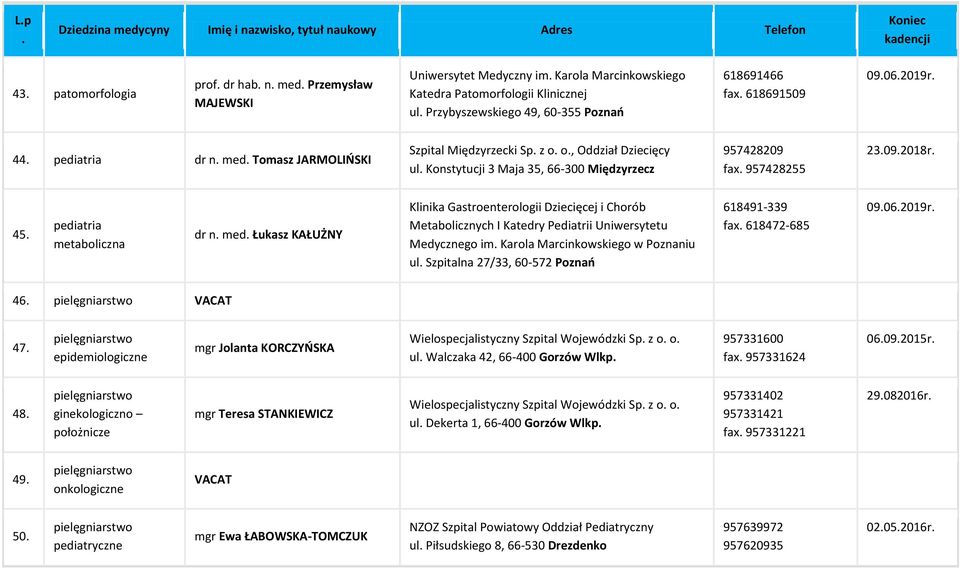 metaboliczna dr n med Łukasz KAŁUŻNY Klinika Gastroenterologii Dziecięcej i Chorób Metabolicznych I Katedry Pediatrii Uniwersytetu Medycznego im Karola Marcinkowskiego w Poznaniu ul Szpitalna 27/33,