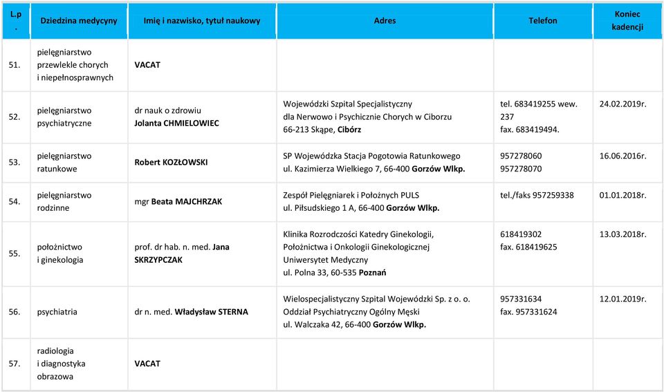 16062016r 54 rodzinne mgr Beata MAJCHRZAK Zespół Pielęgniarek i Położnych PULS ul Piłsudskiego 1 A, 66-400 Gorzów Wlkp tel/faks 957259338 01012018r 55 położnictwo i ginekologia prof dr hab n med Jana