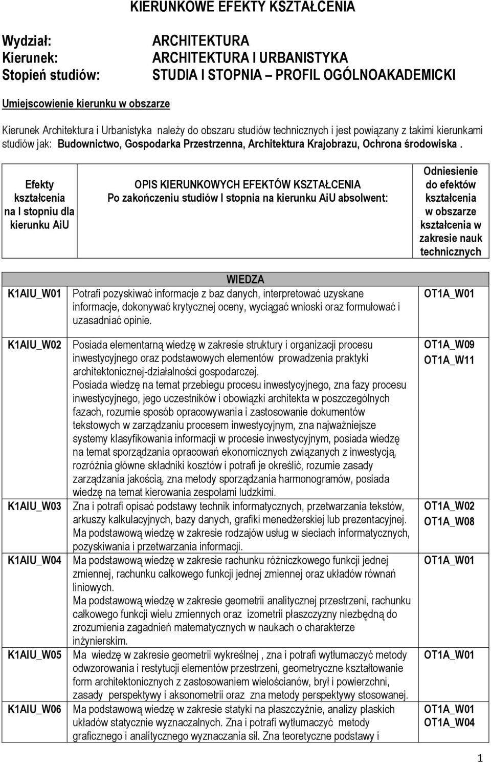 Efekty kształcenia na I stopniu dla kierunku AiU OPIS KIERUNKOWYCH EFEKTÓW KSZTAŁCENIA Po zakończeniu studiów I stopnia na kierunku AiU absolwent: Odniesienie do efektów kształcenia w obszarze