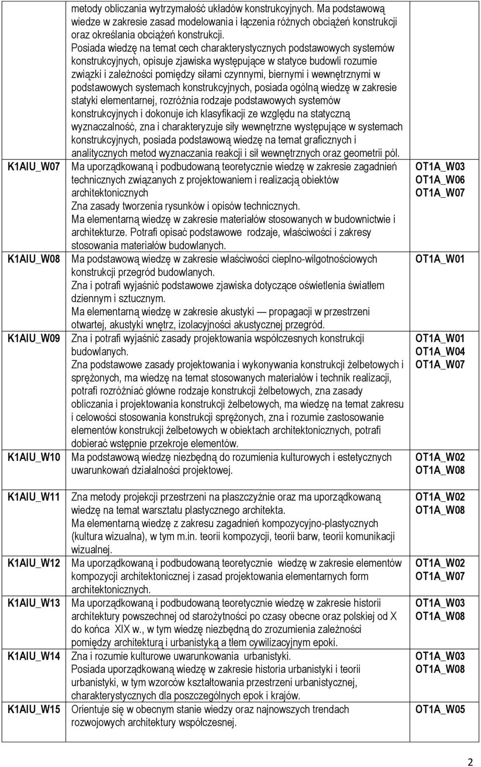 Posiada wiedzę na temat cech charakterystycznych podstawowych systemów konstrukcyjnych, opisuje zjawiska występujące w statyce budowli rozumie związki i zależności pomiędzy siłami czynnymi, biernymi