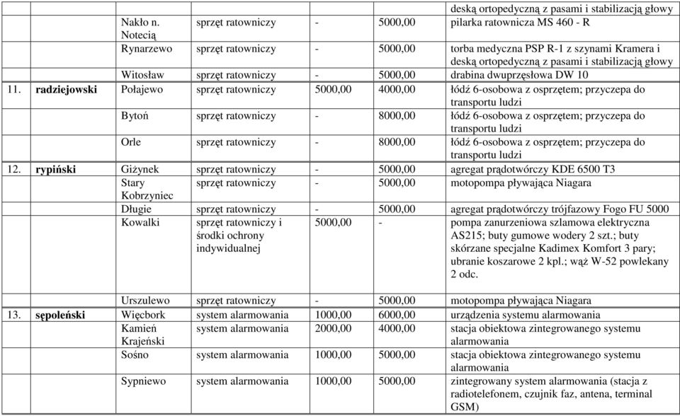 Witosław sprzęt ratowniczy - 5000,00 drabina dwuprzęsłowa DW 10 11.