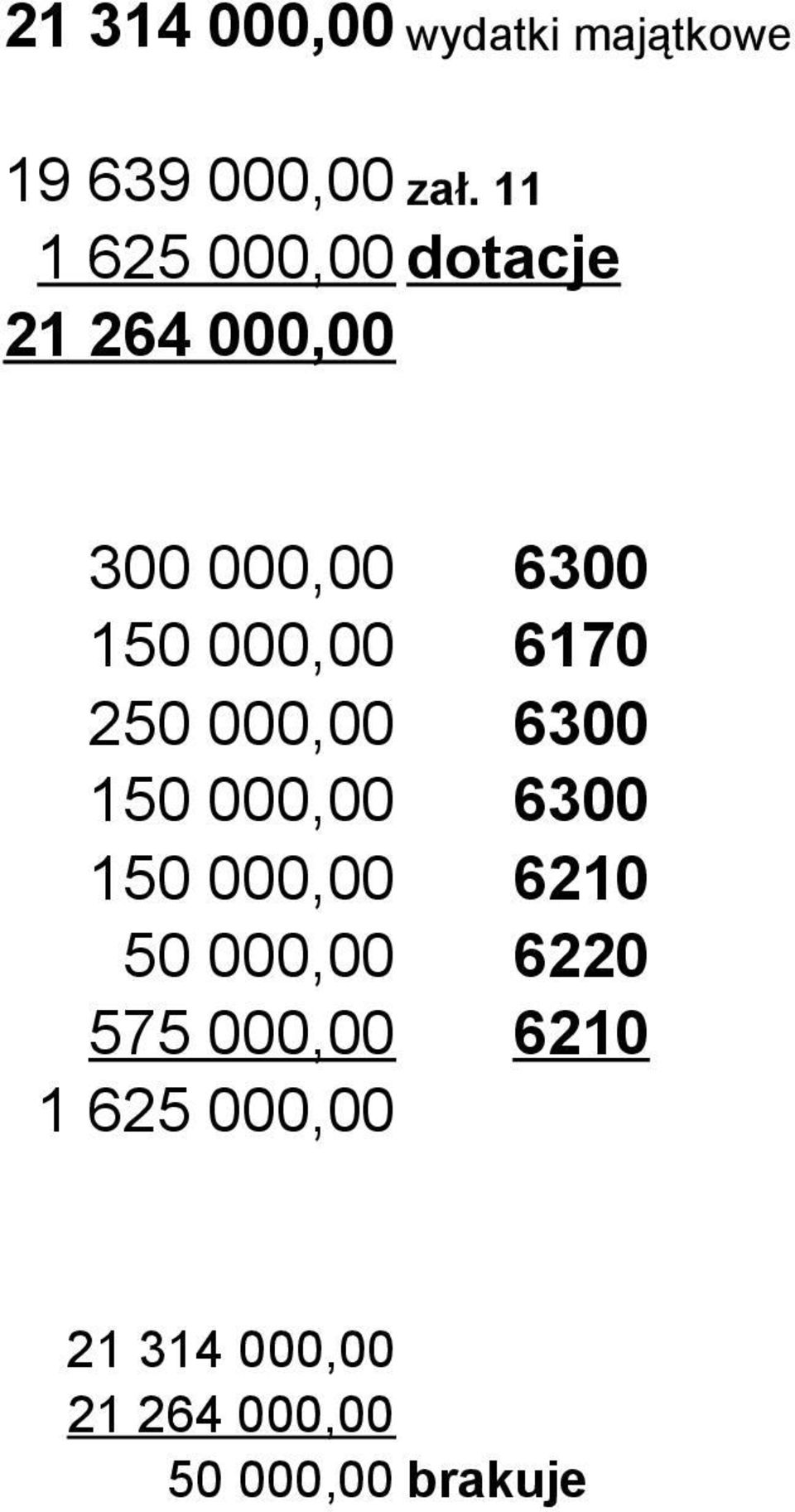 000,00 150 000,00 150 000,00 50 000,00 575 000,00 1 625 000,00