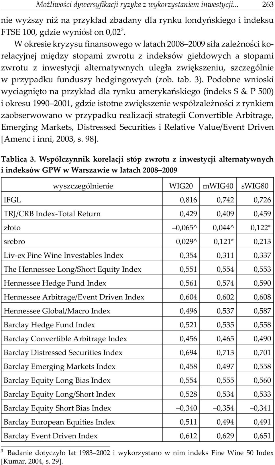 w przypadku funduszy hedgingowych (zob. tab. 3).