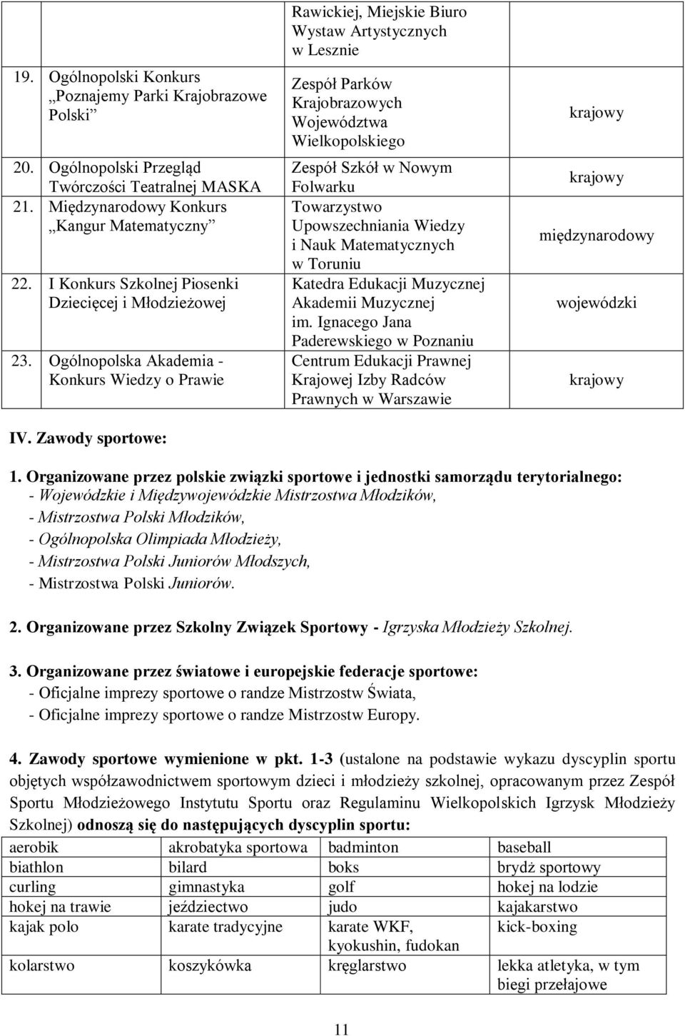 Zawody sportowe: Rawickiej, Miejskie Biuro Wystaw Artystycznych w Lesznie Zespół Parków Krajobrazowych Województwa Wielkopolskiego Zespół Szkół w Nowym Folwarku Towarzystwo Upowszechniania Wiedzy i