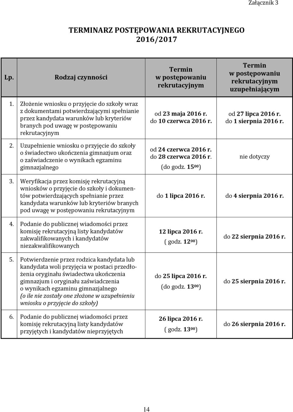 Uzupełnienie wniosku o przyjęcie do szkoły o świadectwo ukończenia gimnazjum oraz o zaświadczenie o wynikach egzaminu gimnazjalnego od 23 maja 2016 r. do 10 czerwca 2016 r. od 24 czerwca 2016 r.